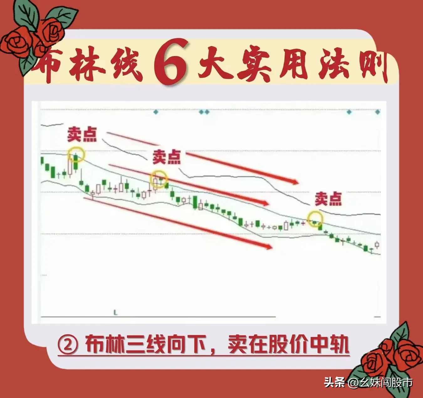 布林线6大实用法则