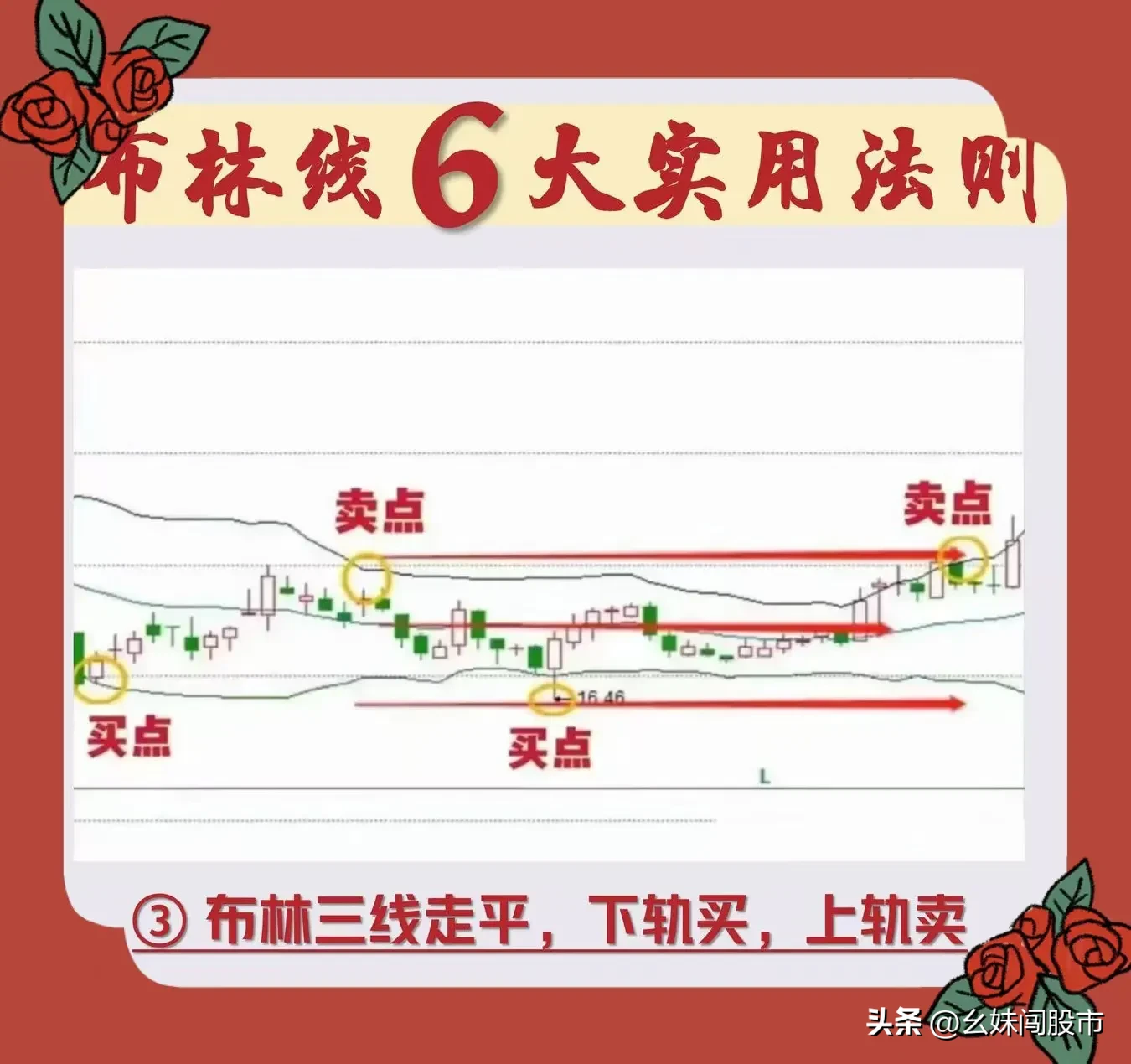 布林线6大实用法则