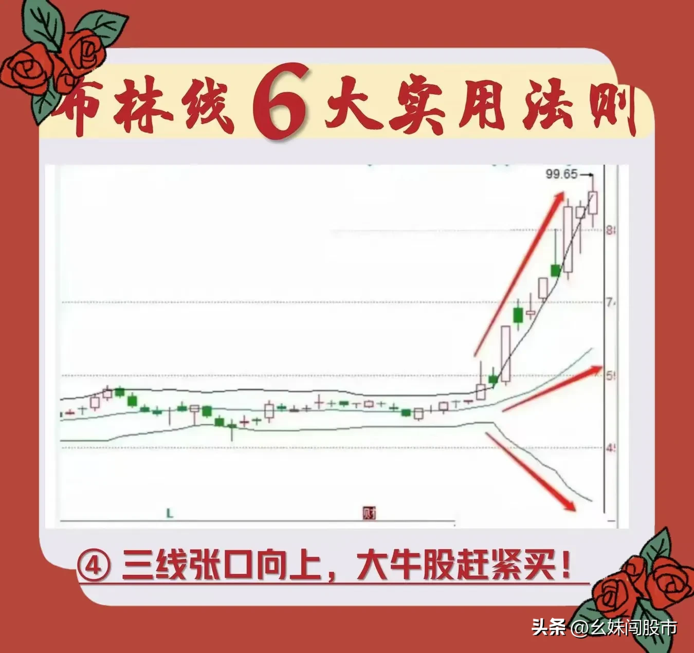 布林线6大实用法则