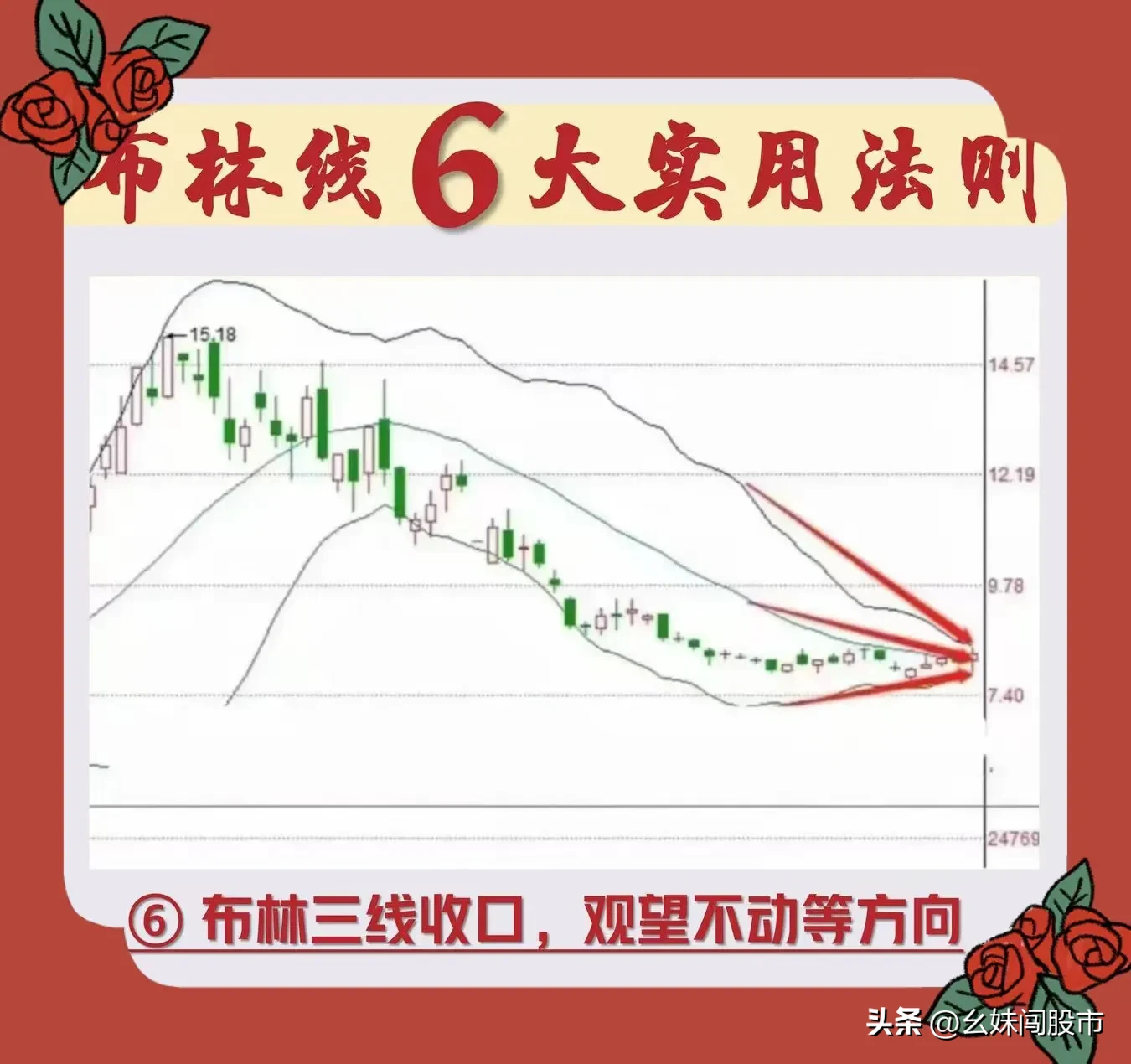 布林线6大实用法则