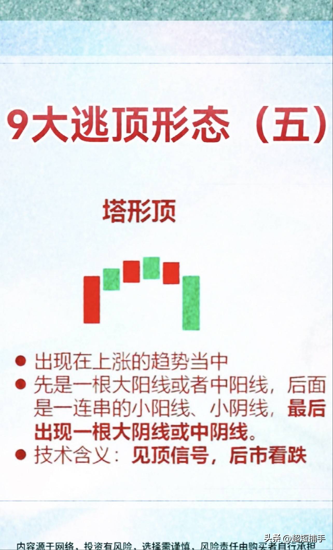 9大逃顶形态