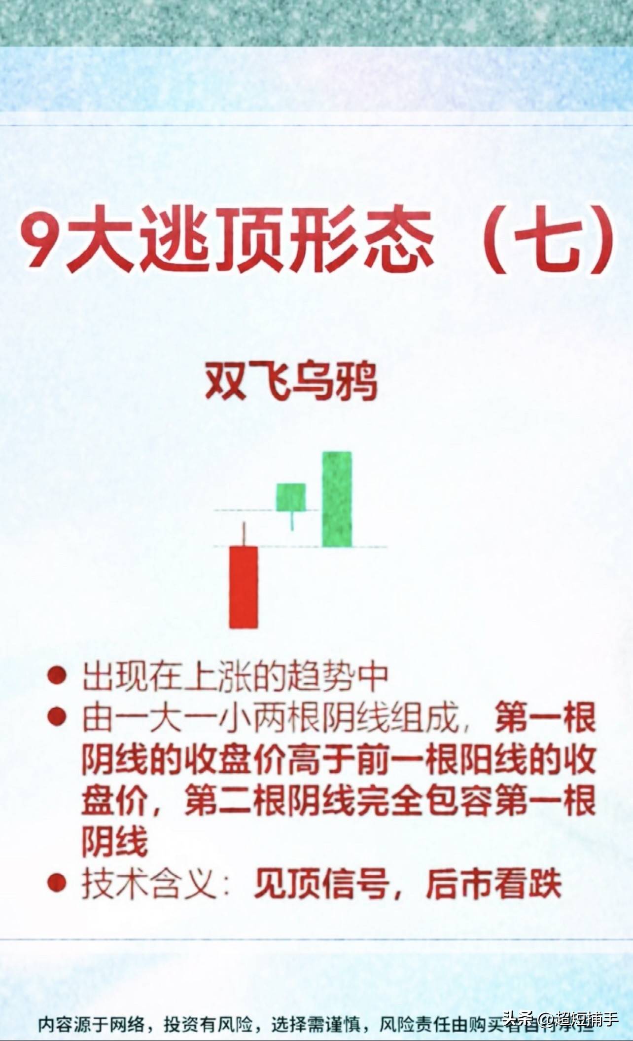9大逃顶形态