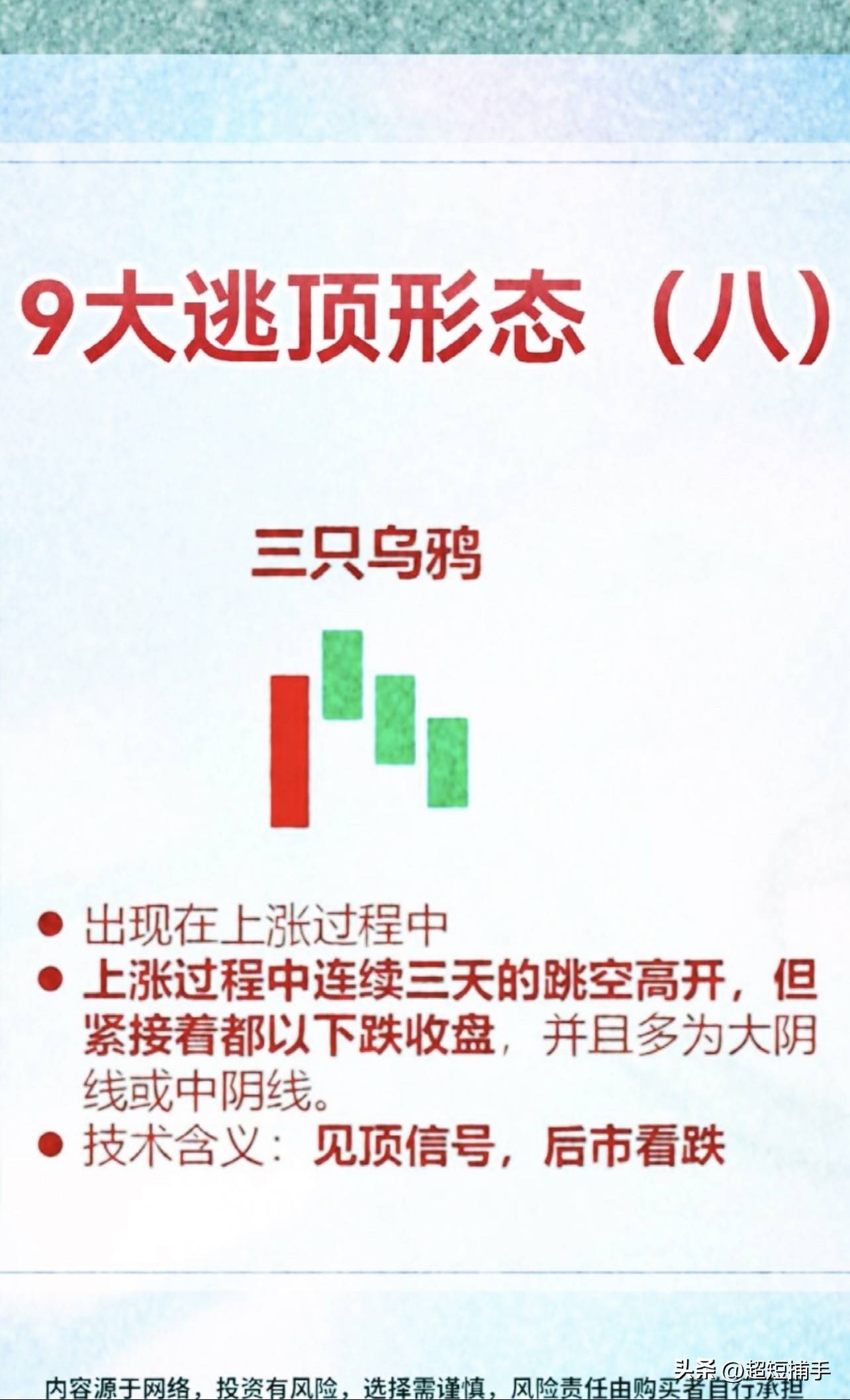 9大逃顶形态