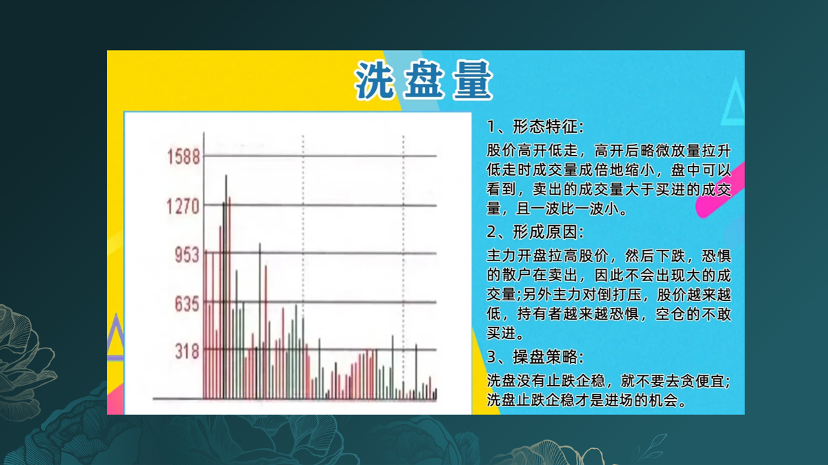 洗盘量