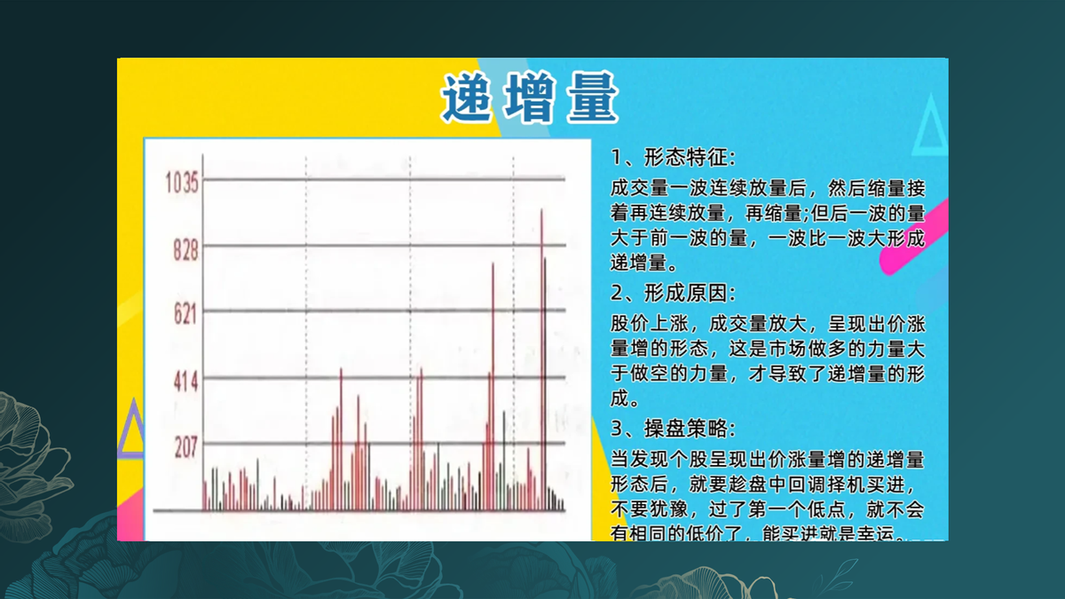 洗盘量