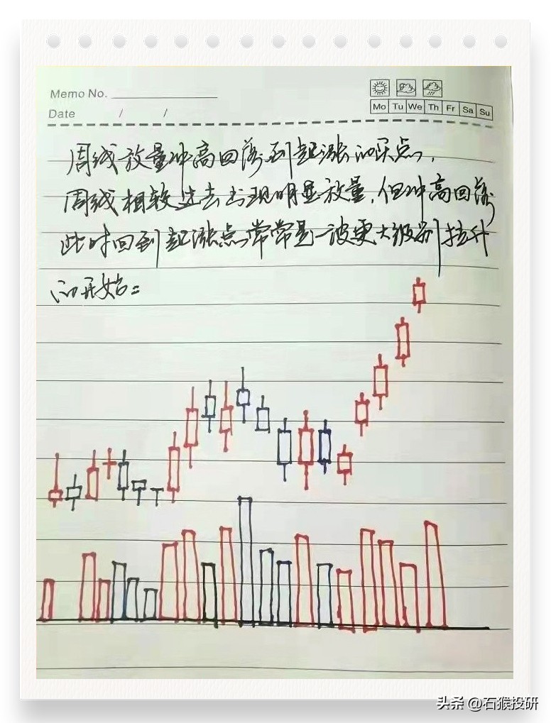 进场信号