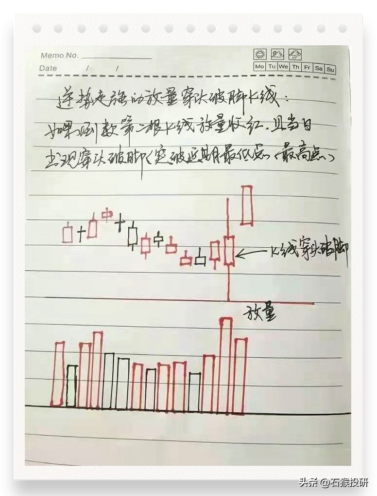 进场信号