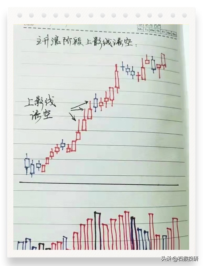 进场信号
