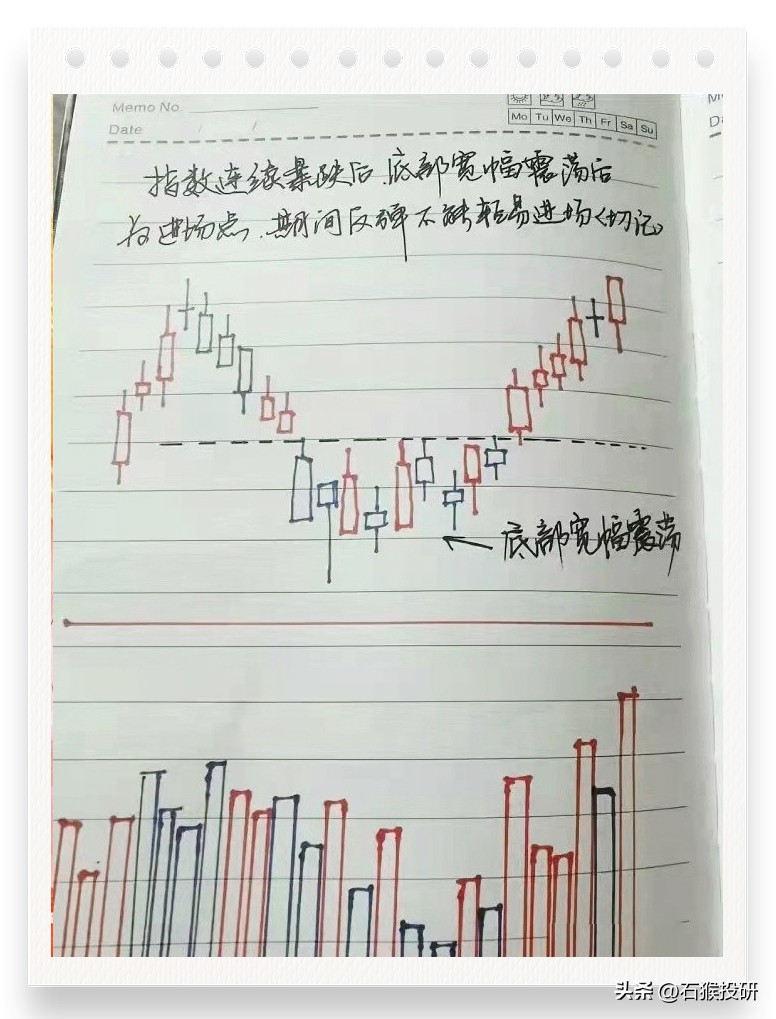 进场信号