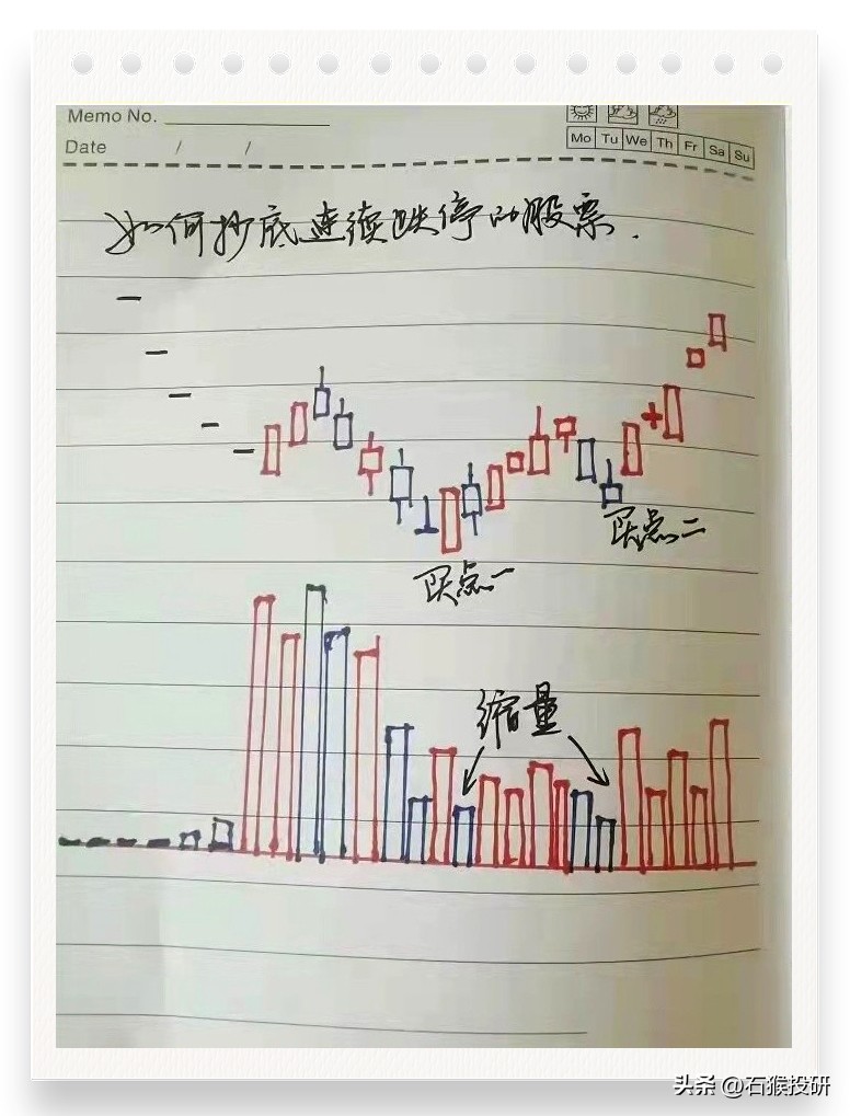 进场信号