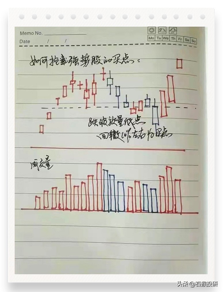 进场信号