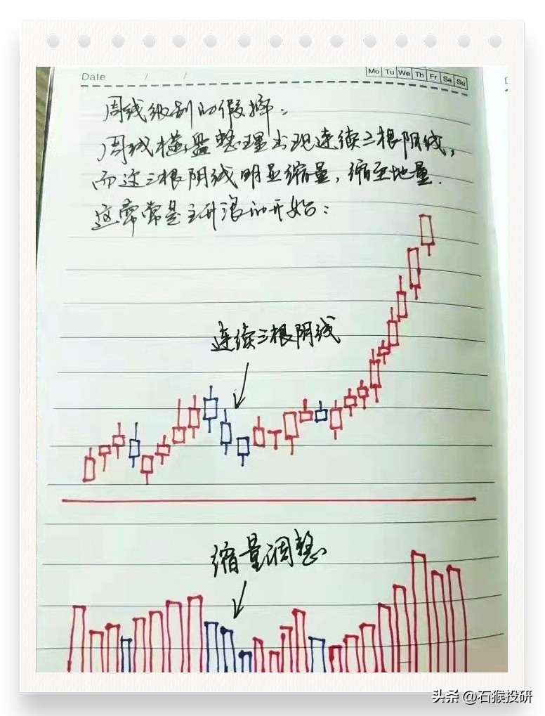 进场信号