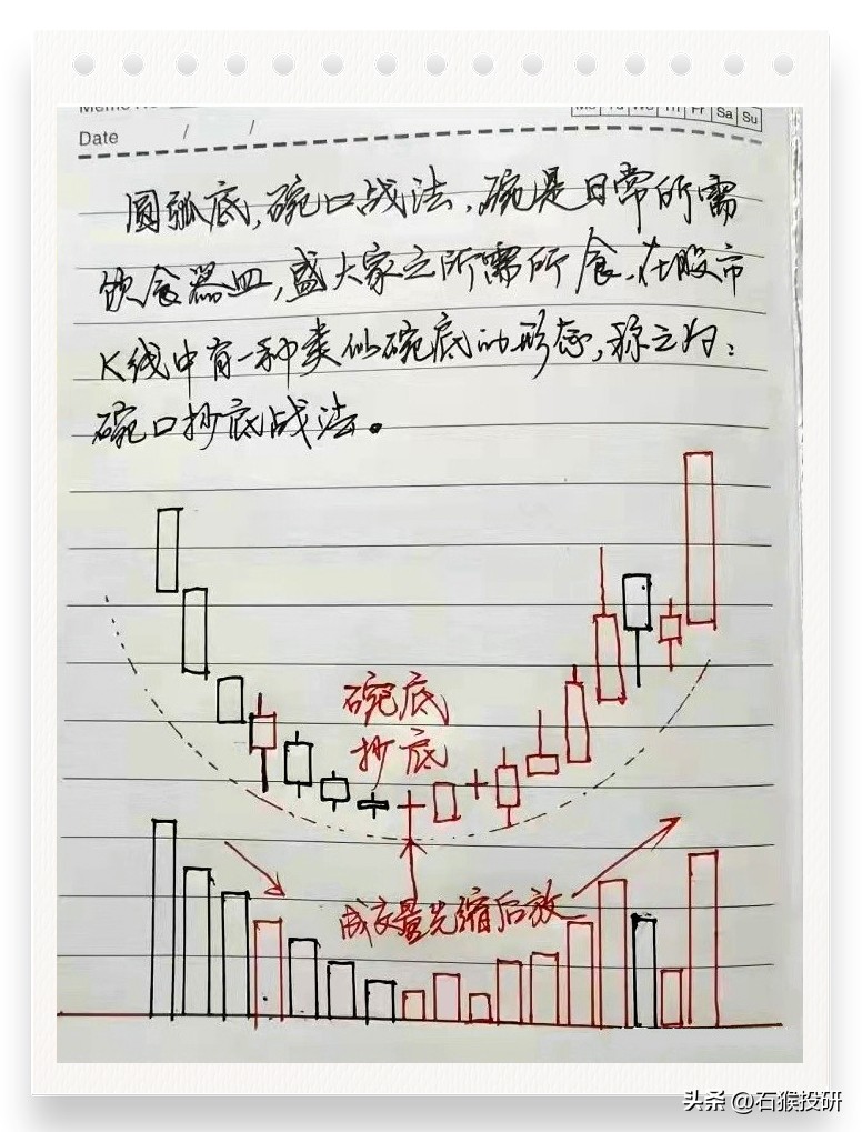 进场信号