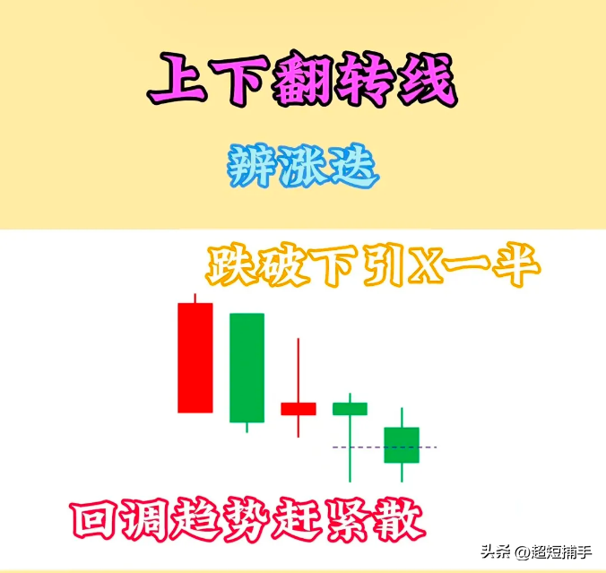 揉搓线