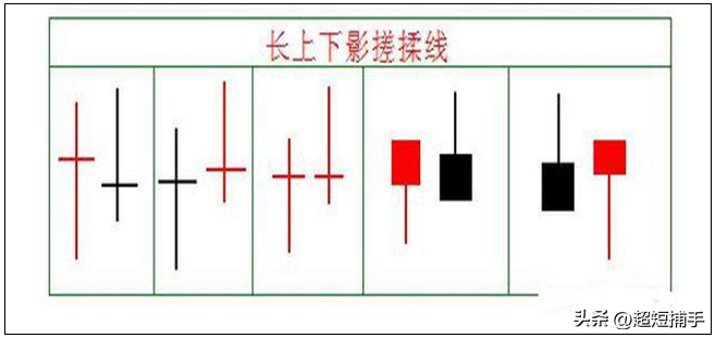 揉搓线