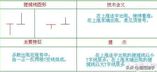揉搓线