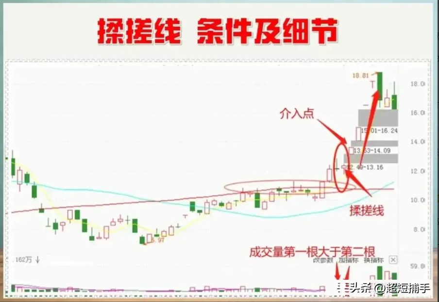 揉搓线
