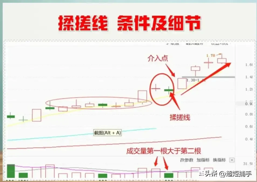 揉搓线