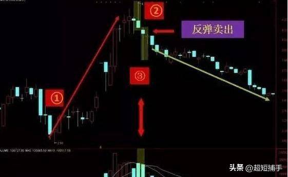 揉搓线