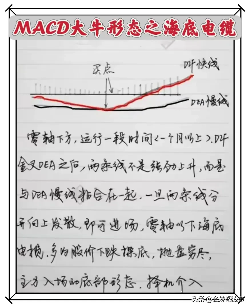 MACD大牛形态