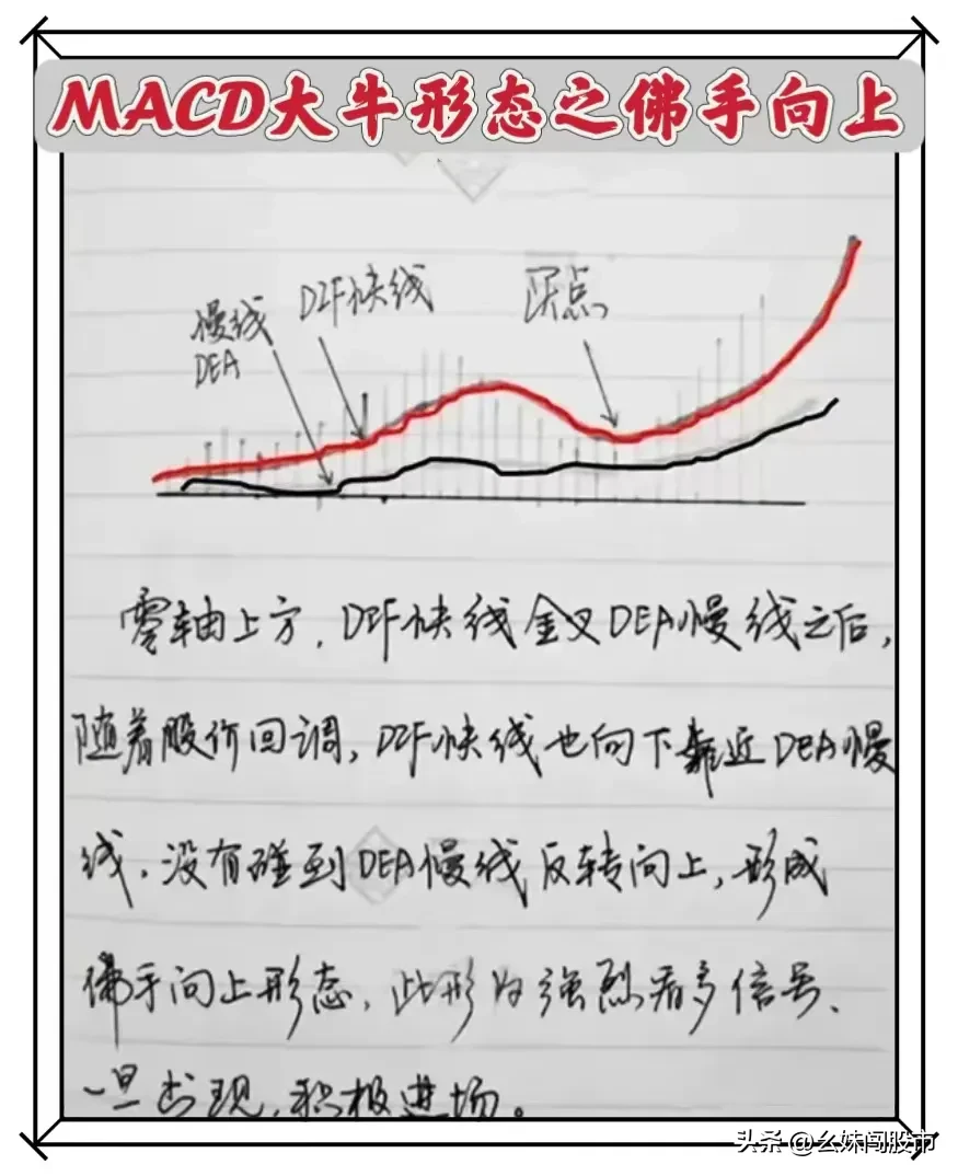 MACD大牛形态