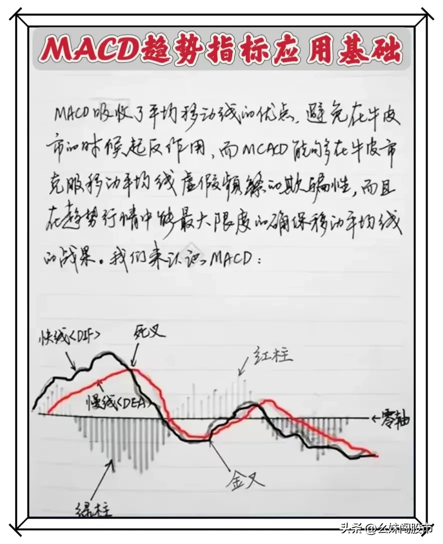 MACD大牛形态