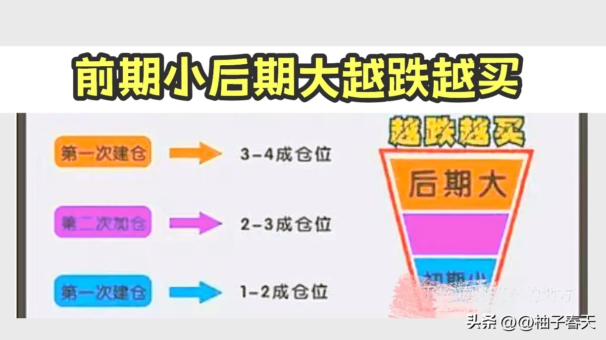 分享股市的得失