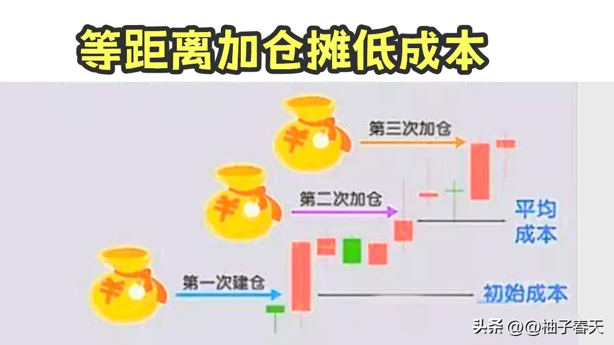 分享股市的得失