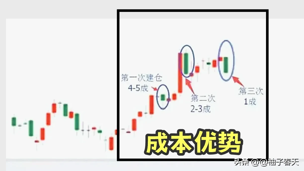 分享股市的得失