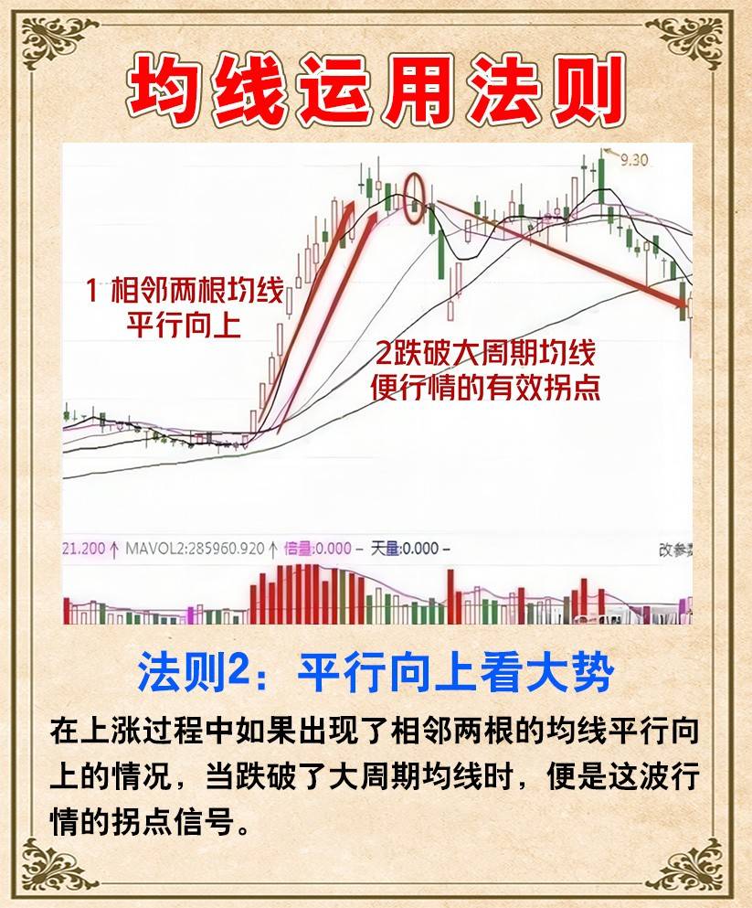均线运用法则