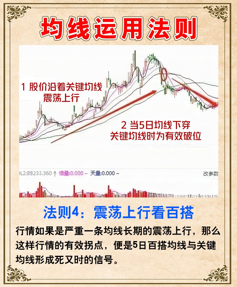 均线运用法则