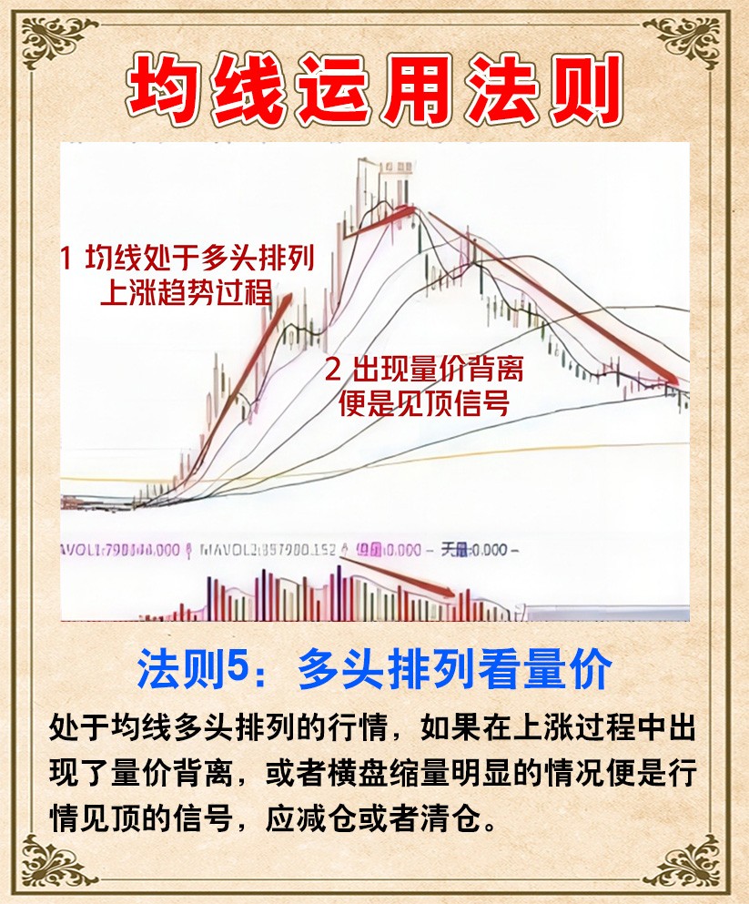 均线运用法则