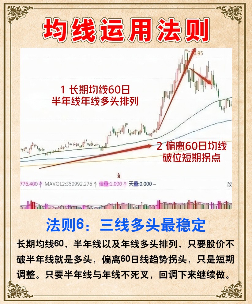 均线运用法则