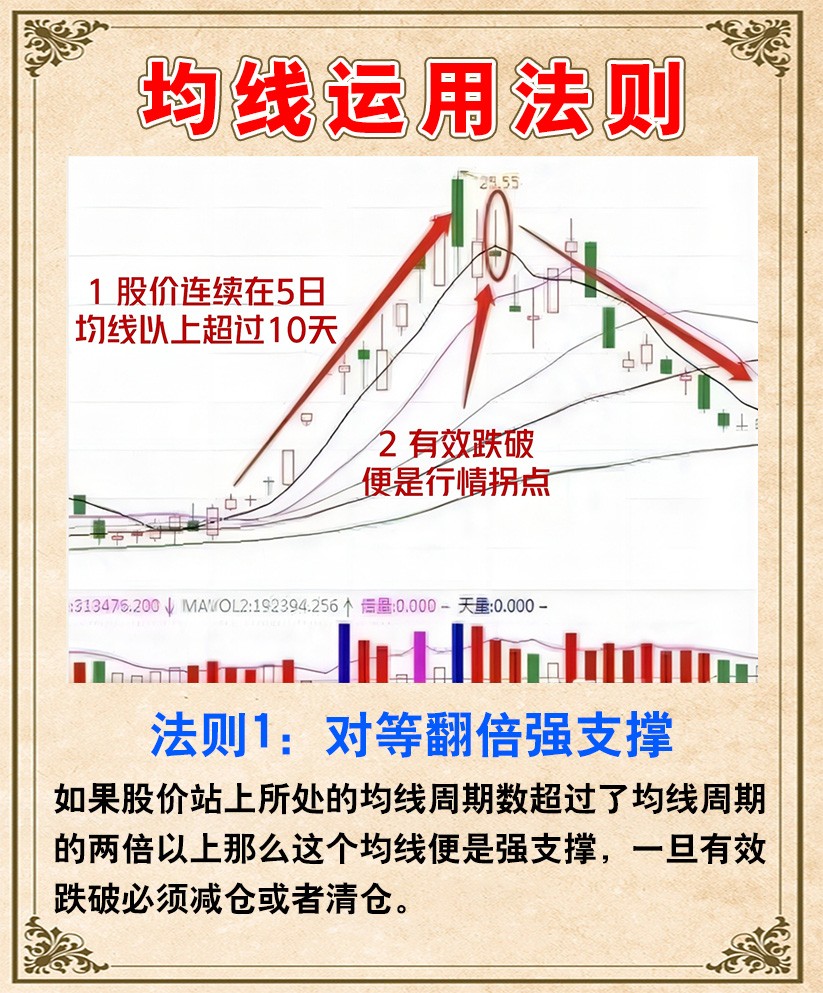 均线运用法则