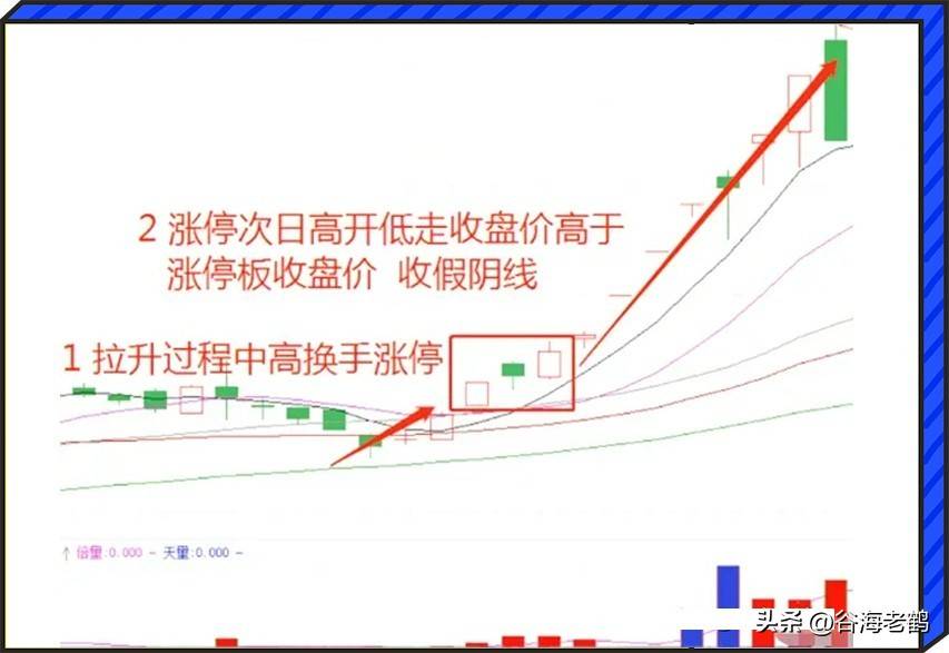 涨停