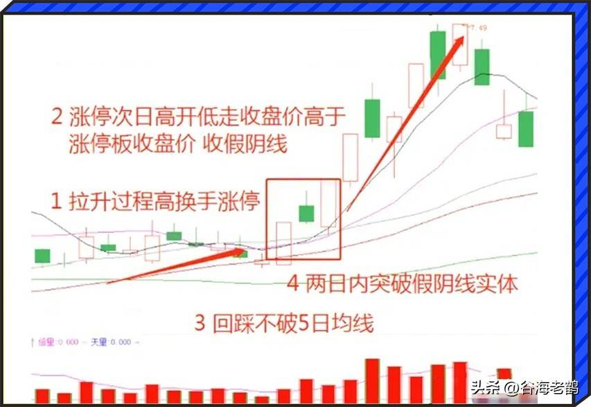 涨停