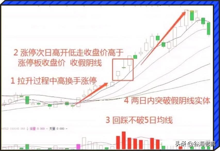 涨停