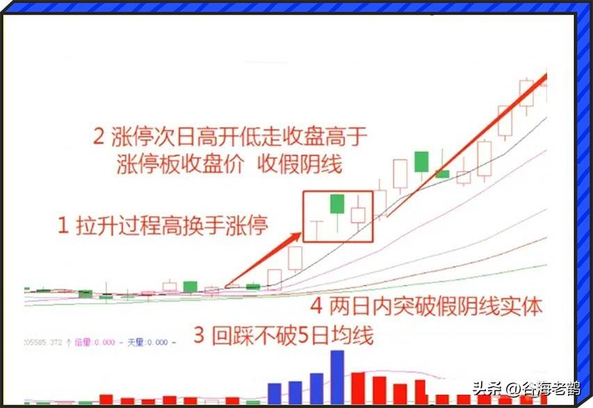 涨停