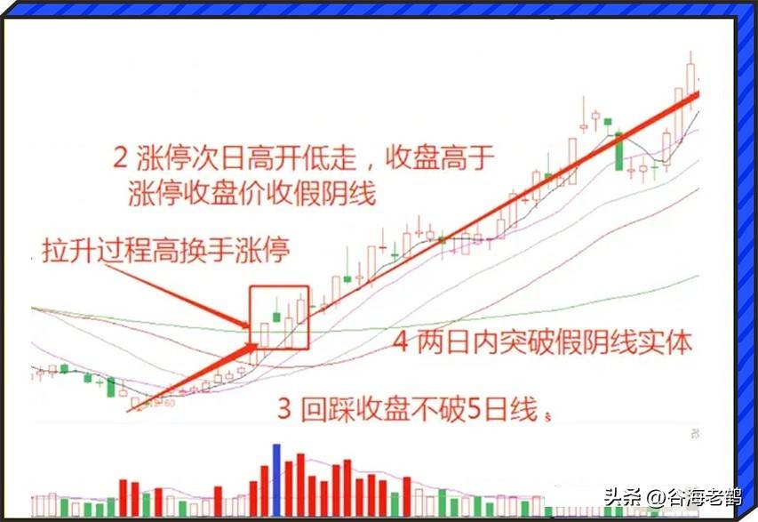 涨停