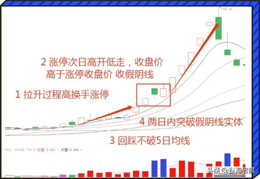 涨停