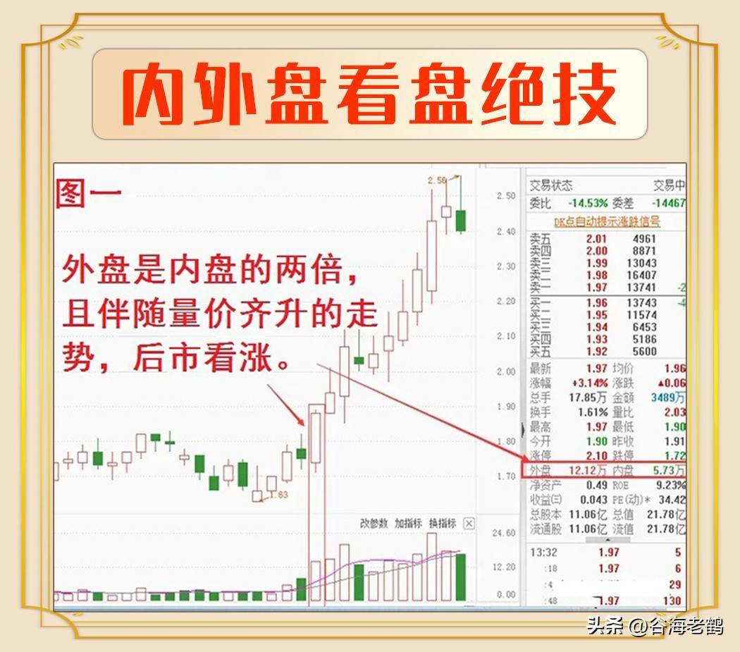 内外盘精髓