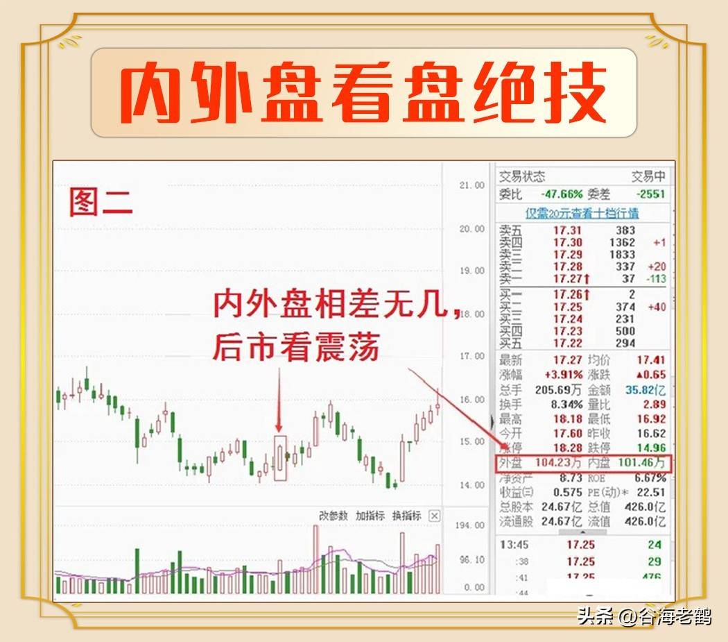 内外盘精髓