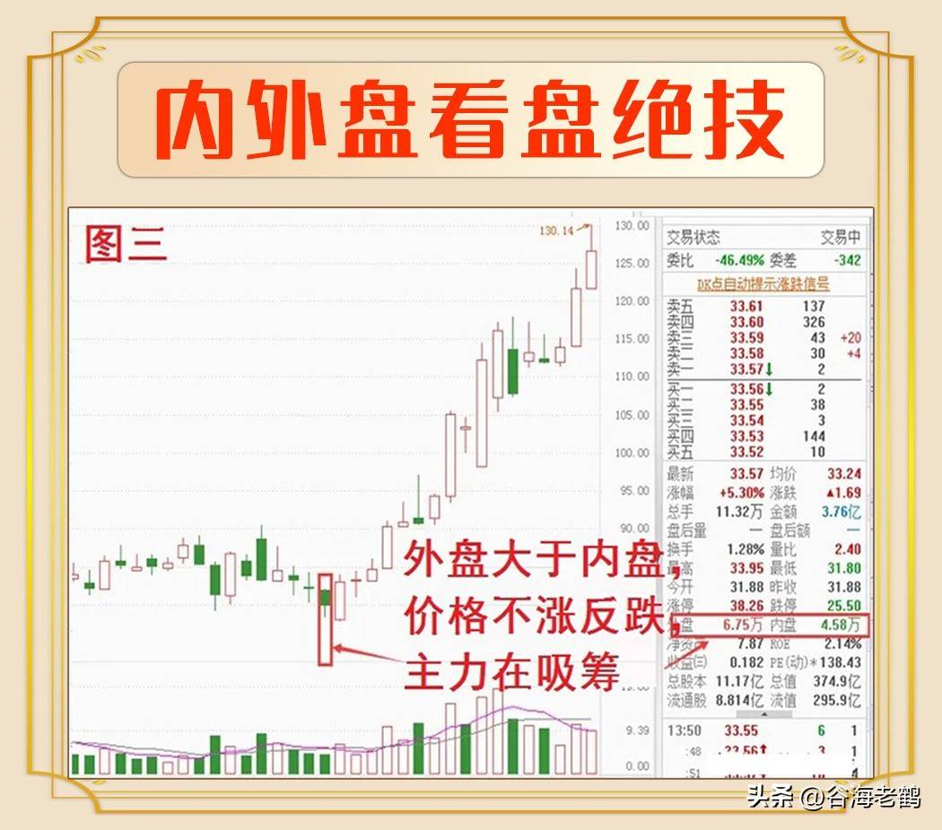内外盘精髓