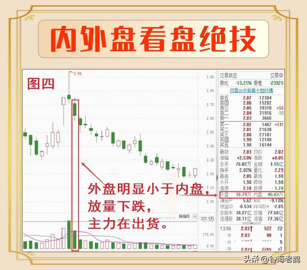 内外盘精髓
