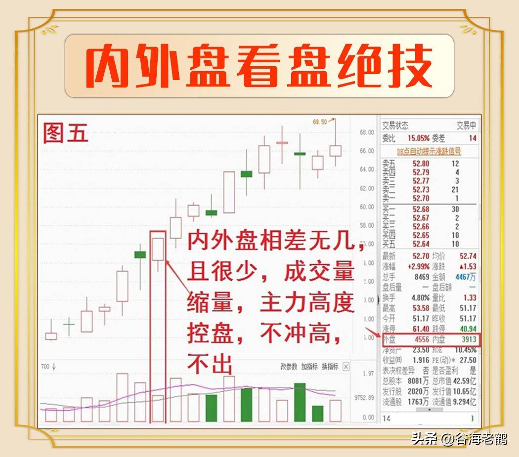 内外盘精髓