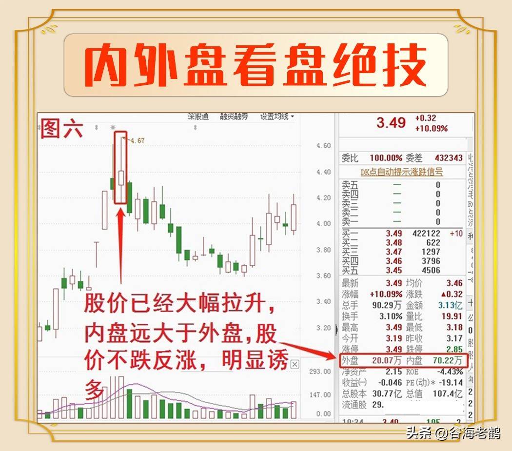 内外盘精髓