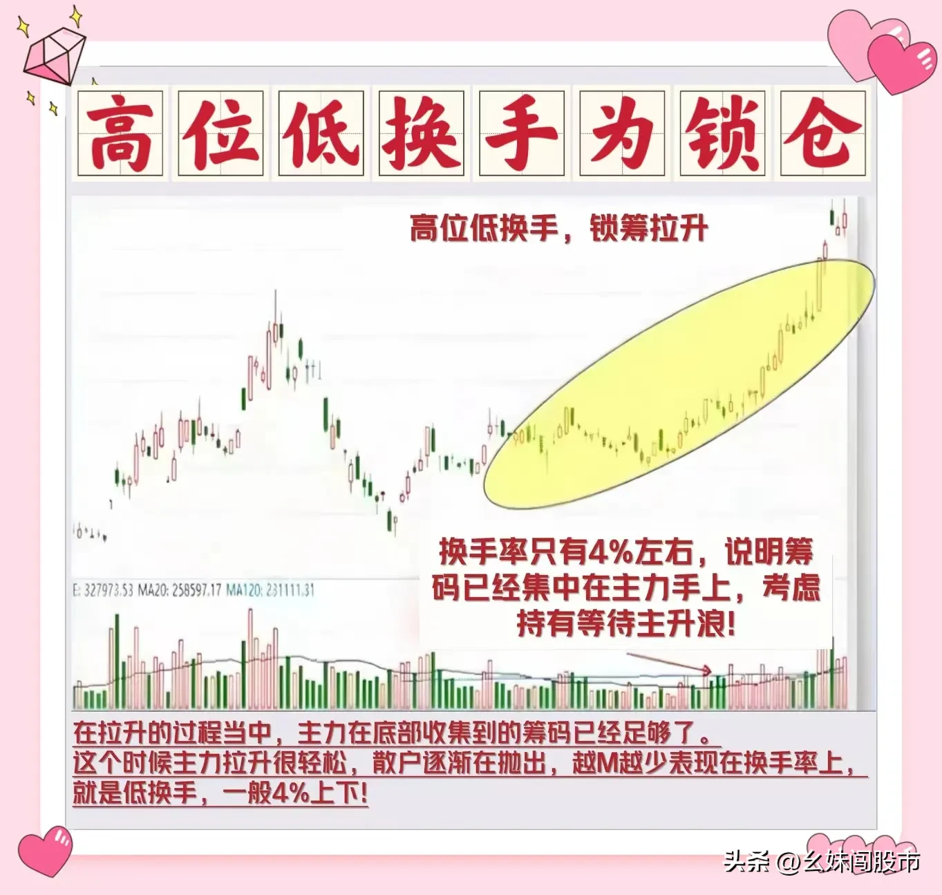 换手率6大口诀