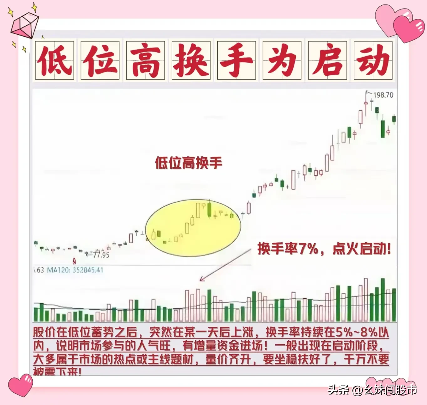 换手率6大口诀