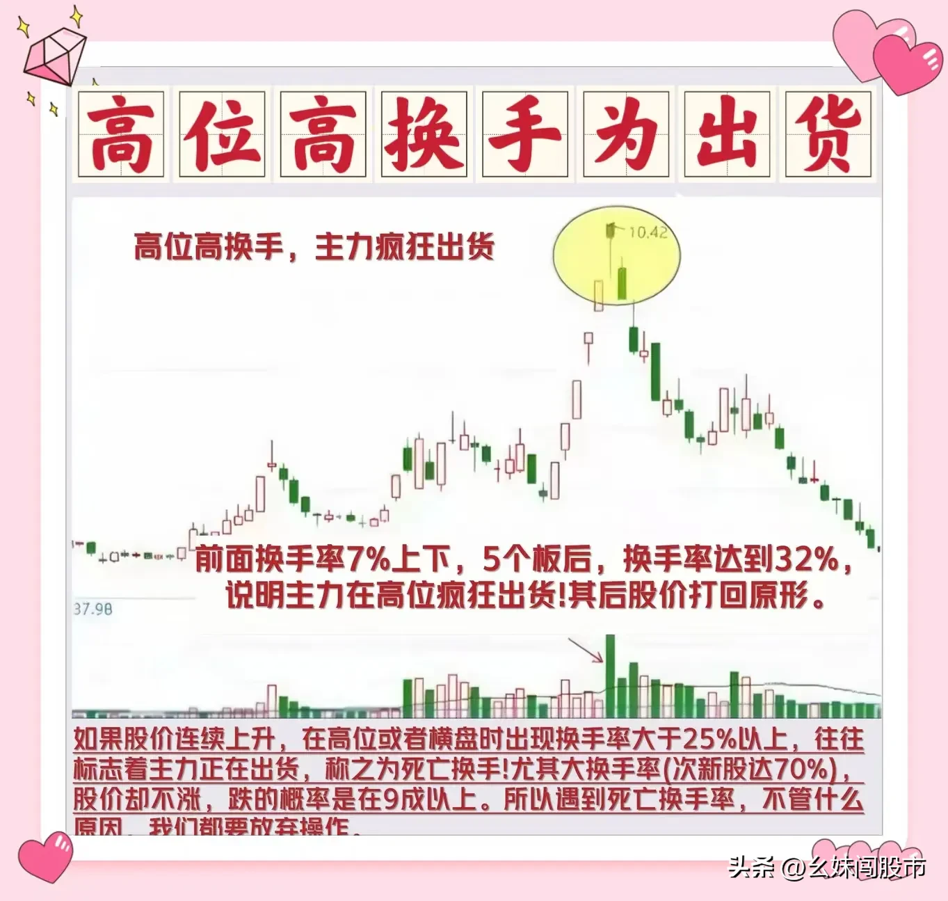 换手率6大口诀
