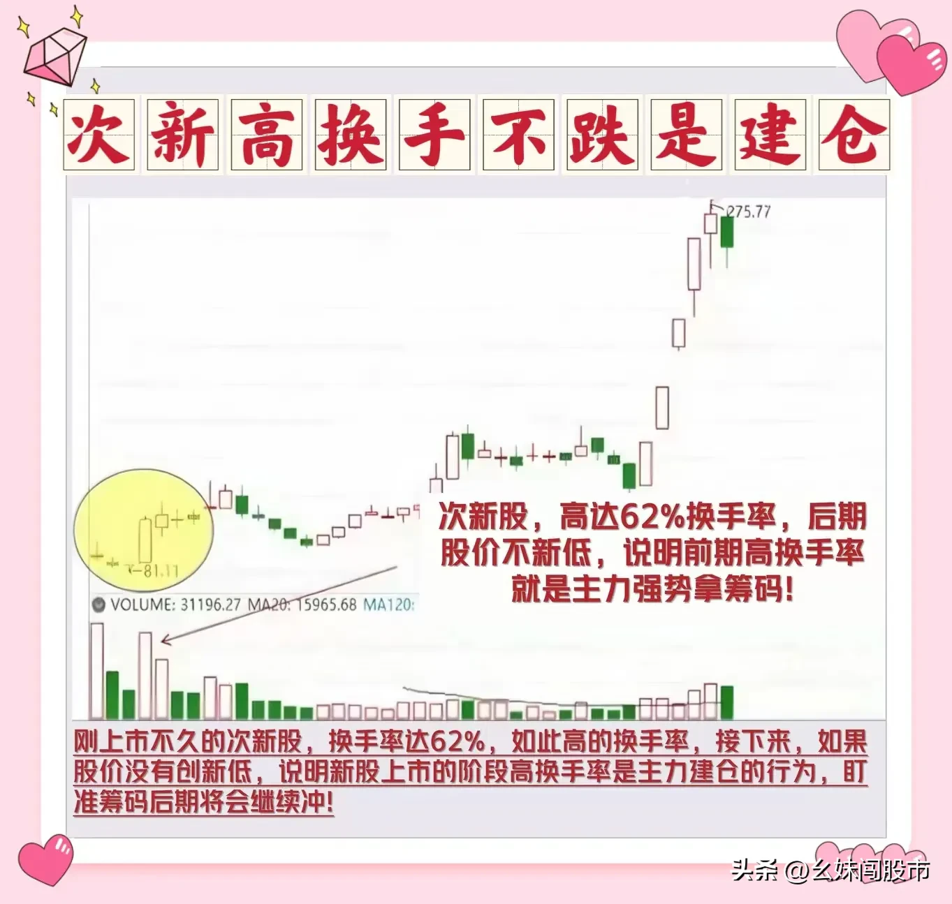 换手率6大口诀